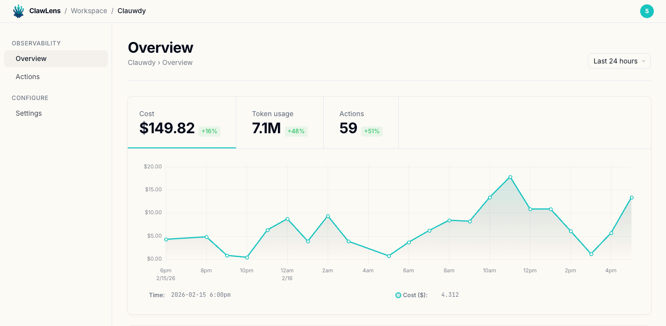 ClawLens dashboard showing cost and token usage overview for OpenClaw agents